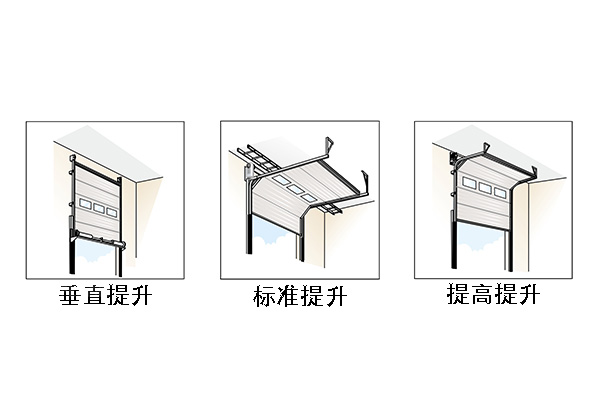 工業提升門的提升方式有哪些 提升門的功能優勢
